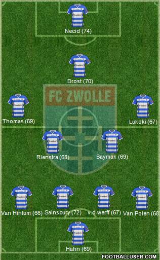 FC Zwolle Formation 2015