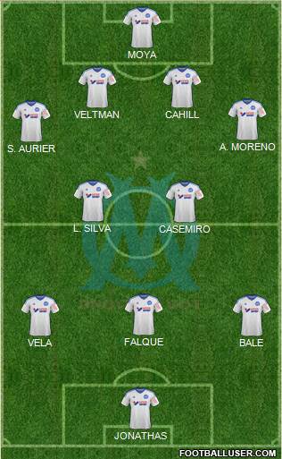 Olympique de Marseille Formation 2015