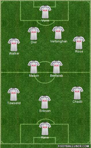 Tottenham Hotspur Formation 2015