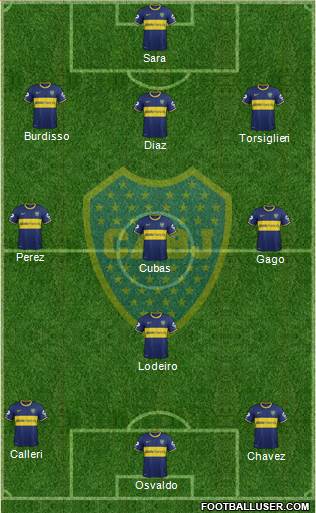 Boca Juniors Formation 2015