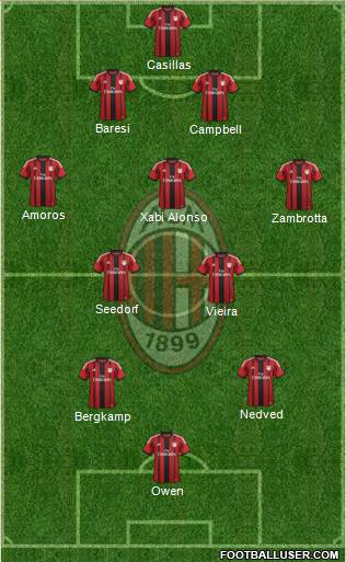 A.C. Milan Formation 2015