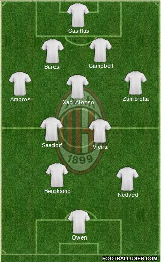 A.C. Milan Formation 2015