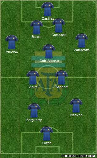 Argentina Formation 2015