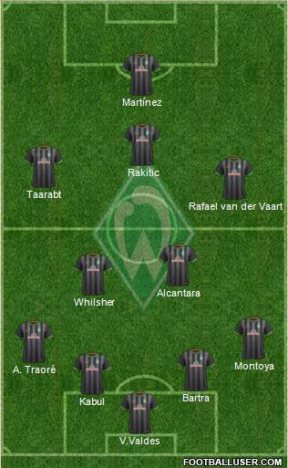 Werder Bremen Formation 2015