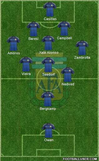 Argentina Formation 2015