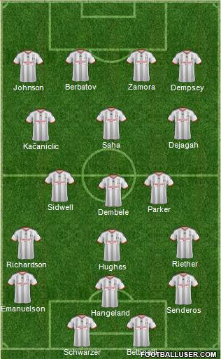 Fulham Formation 2015