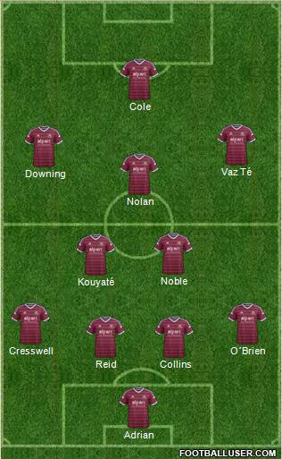 West Ham United Formation 2015