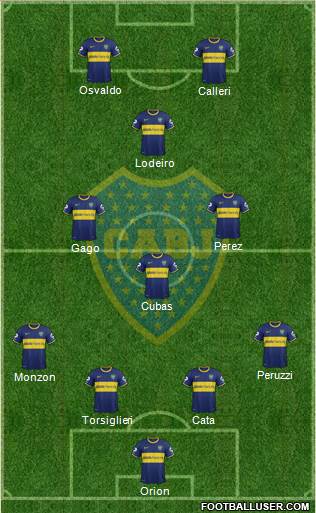 Boca Juniors Formation 2015