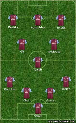 Aston Villa Formation 2015