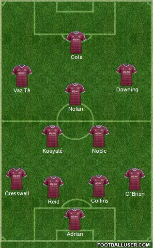 West Ham United Formation 2015