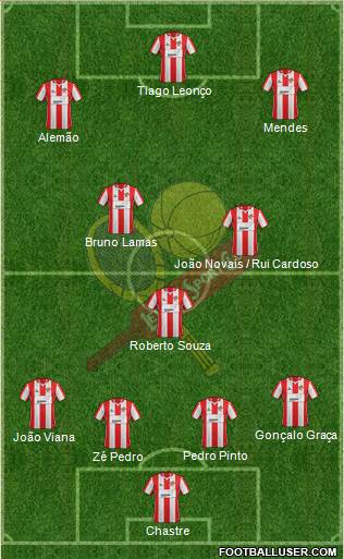 Leixões Sport Clube - SAD Formation 2015
