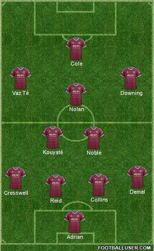 West Ham United Formation 2015