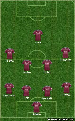 West Ham United Formation 2015