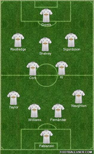 Swansea City Formation 2015