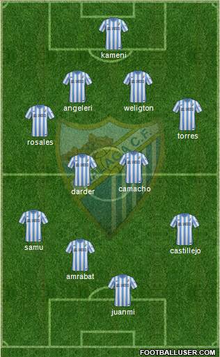 Málaga C.F., S.A.D. Formation 2015