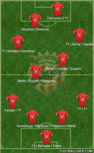 C. Gimnàstic Tarragona S.A.D. Formation 2015
