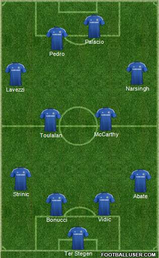 Chelsea Formation 2015