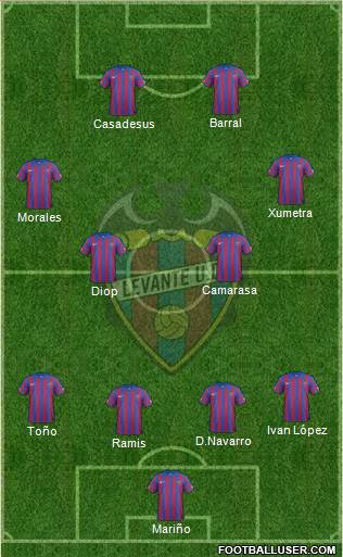 Levante U.D., S.A.D. Formation 2015