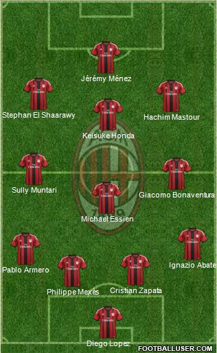 A.C. Milan Formation 2015