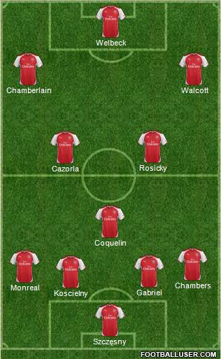 Arsenal Formation 2015