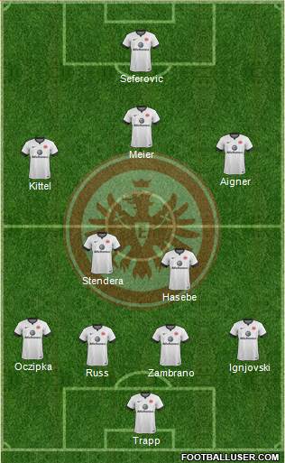 Eintracht Frankfurt Formation 2015
