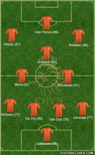 Holland Formation 2015