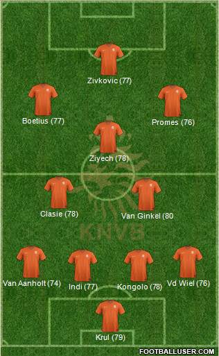 Holland Formation 2015