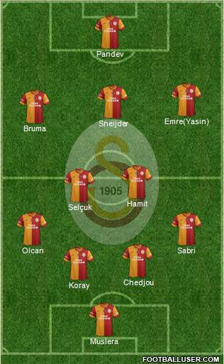 Galatasaray SK Formation 2015