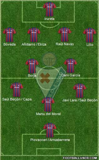 S.D. Eibar S.A.D. Formation 2015