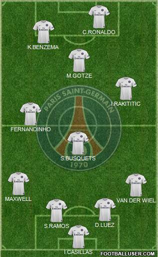 Paris Saint-Germain Formation 2015