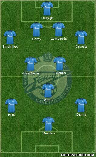 Zenit St. Petersburg Formation 2015