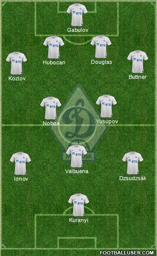 Dinamo Moscow Formation 2015