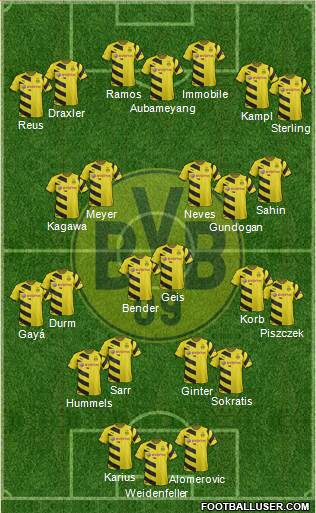 Borussia Dortmund Formation 2015