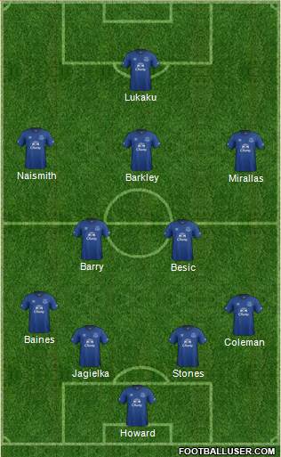 Everton Formation 2015