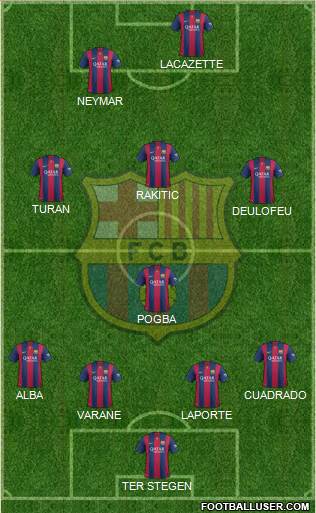 F.C. Barcelona Formation 2015