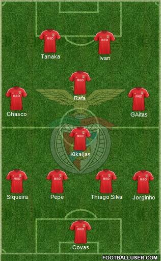 Sport Lisboa e Benfica - SAD Formation 2015