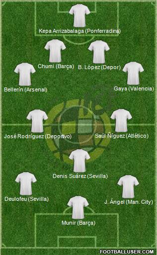 Spain Formation 2015