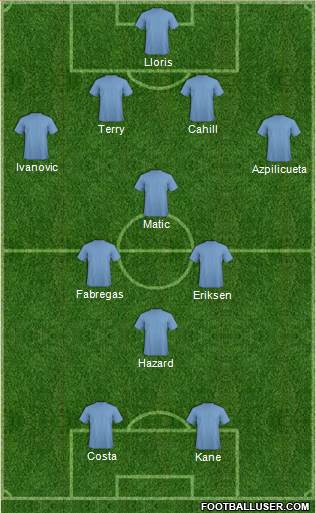 Liverpool Formation 2015