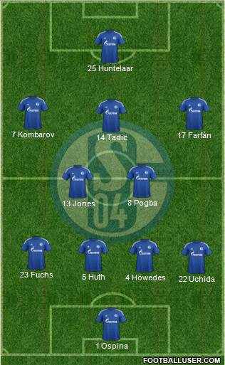 FC Schalke 04 Formation 2015