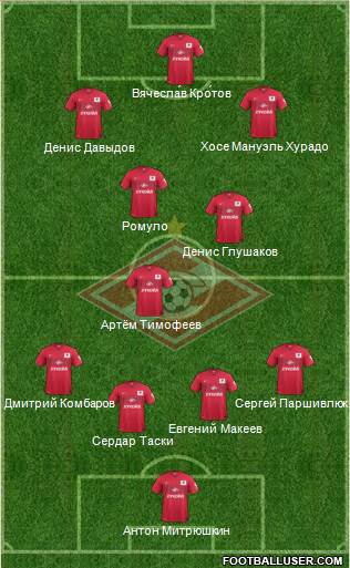 Spartak Moscow Formation 2015