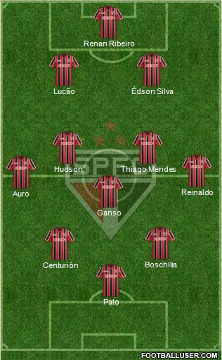 São Paulo FC Formation 2015