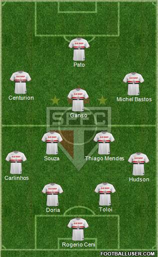 São Paulo FC Formation 2015