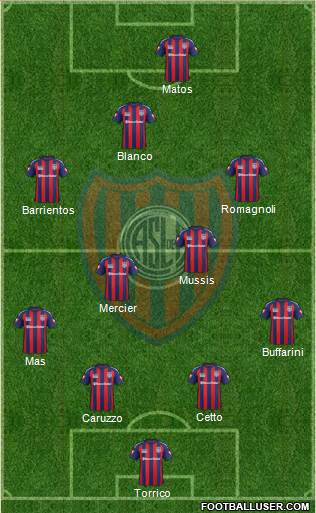 San Lorenzo de Almagro Formation 2015