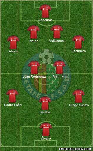 Getafe C.F., S.A.D. Formation 2015