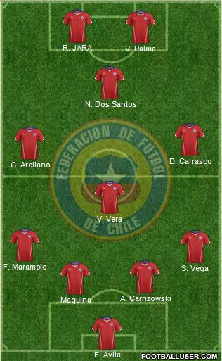 Chile Formation 2015