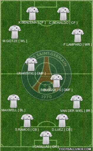 Paris Saint-Germain Formation 2015