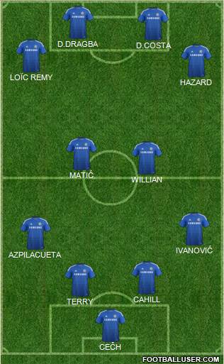 Chelsea Formation 2015
