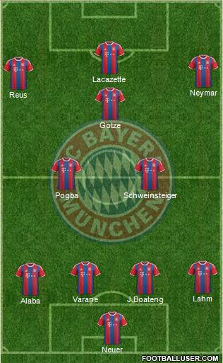 FC Bayern München Formation 2015