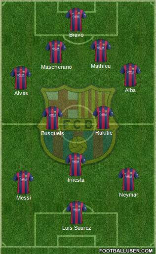 F.C. Barcelona Formation 2015