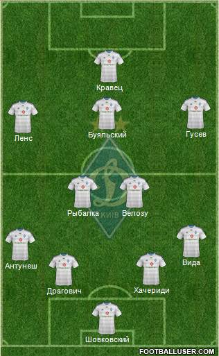Dinamo Kiev Formation 2015